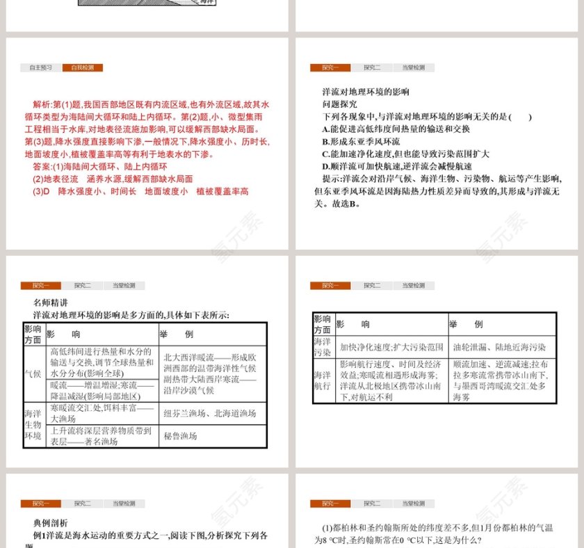 第二单元 从地球圈层看地表环境-PPT模板第4张