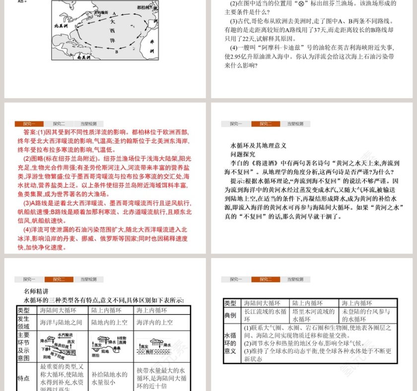 第二单元 从地球圈层看地表环境-PPT模板第5张