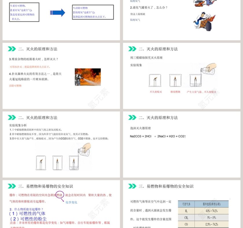 人教版初中化学九年级上册教学ppt课件第3张