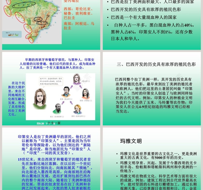 第二节 巴西-第九章  西半球的国家教学ppt课件第3张