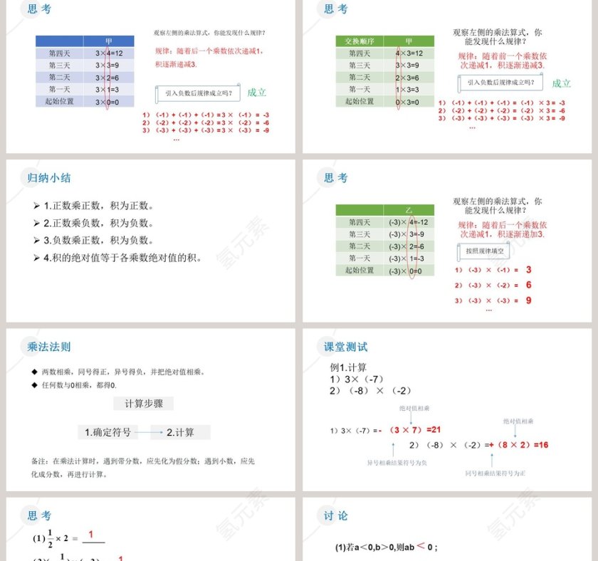 第一章  有理数-Please Enter Your Detailed Text Here The Content Should Be Concise And Clear Concise And Concise Do Not Need Too Much Text教学ppt课件第2张