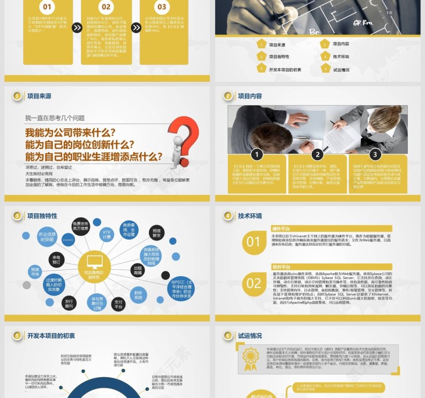 框架完整创业计划书ppt模板商业计划书PPT第3张