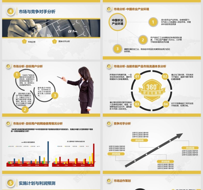 框架完整创业计划书ppt模板商业计划书PPT第5张