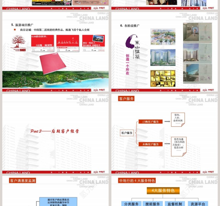 房地产全程营销PPT第6张