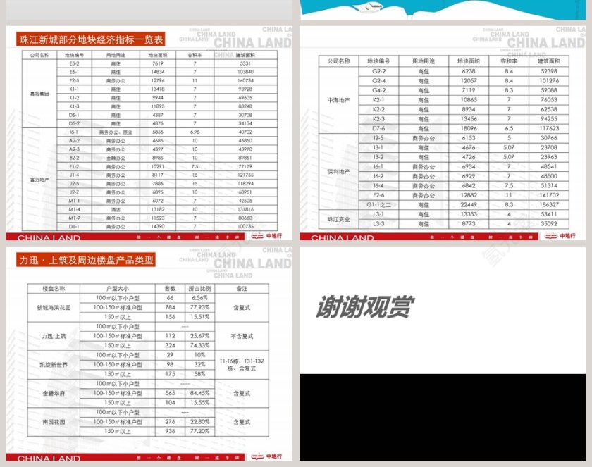 房地产全程营销PPT第8张