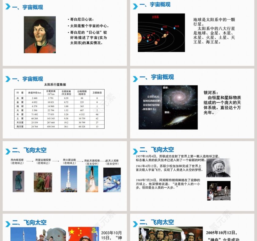 浩瀚的宇宙-第十六章粒子和宇宙教学ppt课件第2张