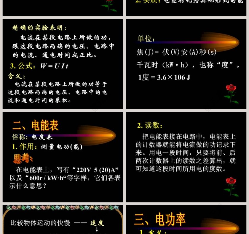 电能教学ppt课件第2张