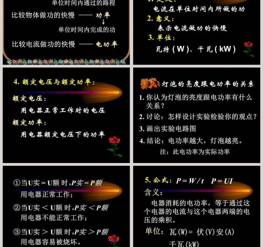 电能教学ppt课件第3张