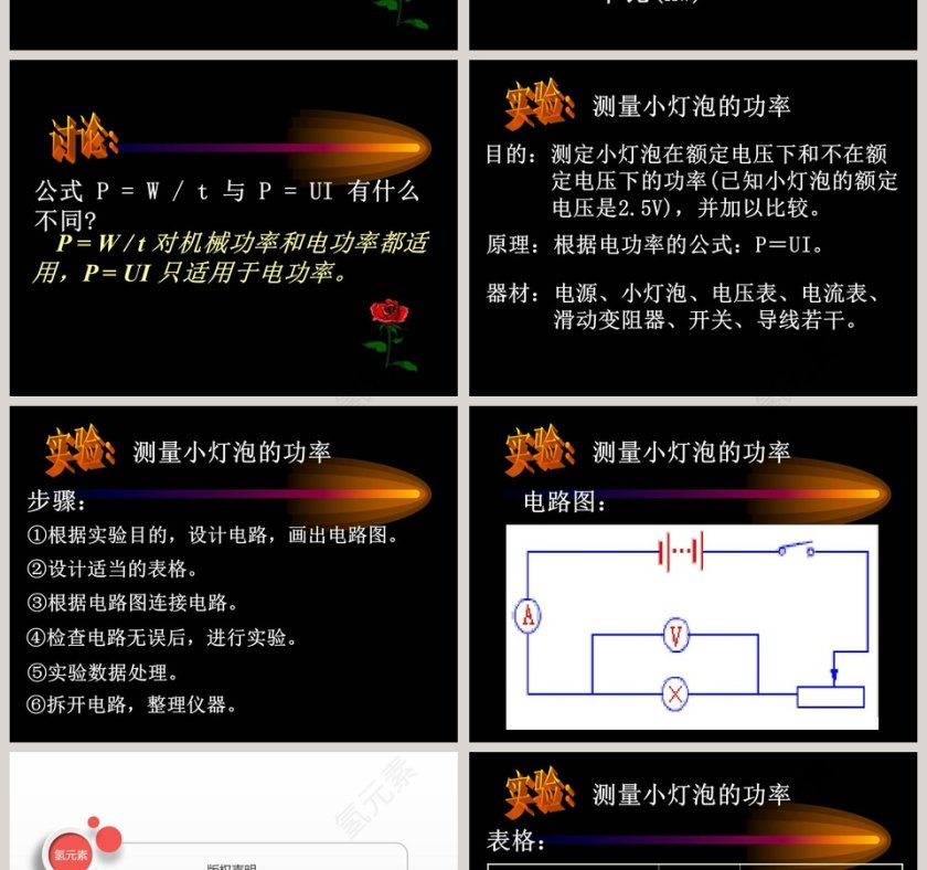 电能教学ppt课件第4张