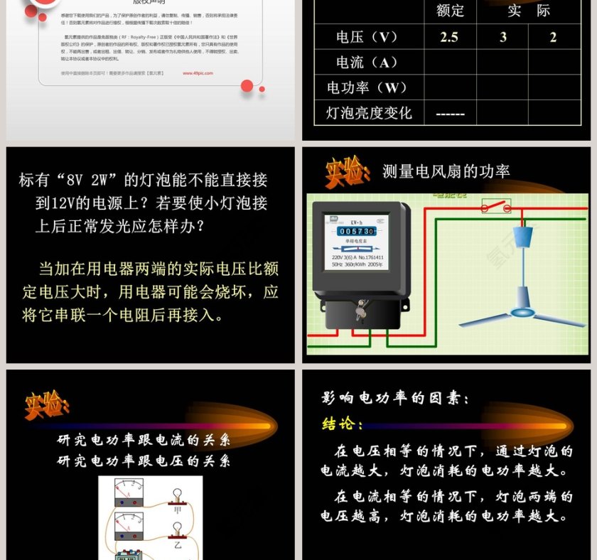 电能教学ppt课件第5张