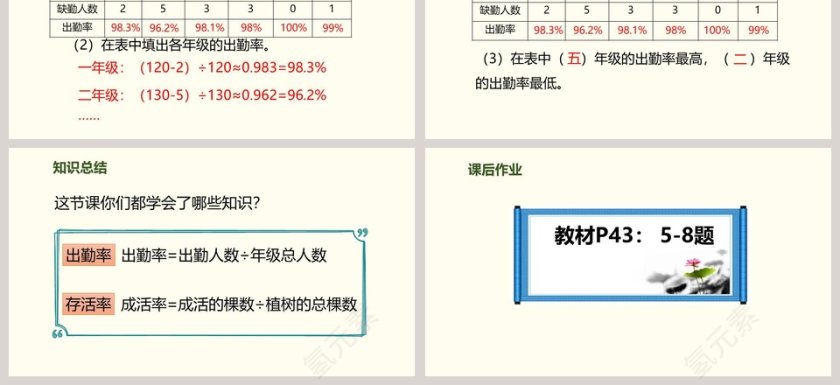 合格率-百分数教学ppt课件第3张