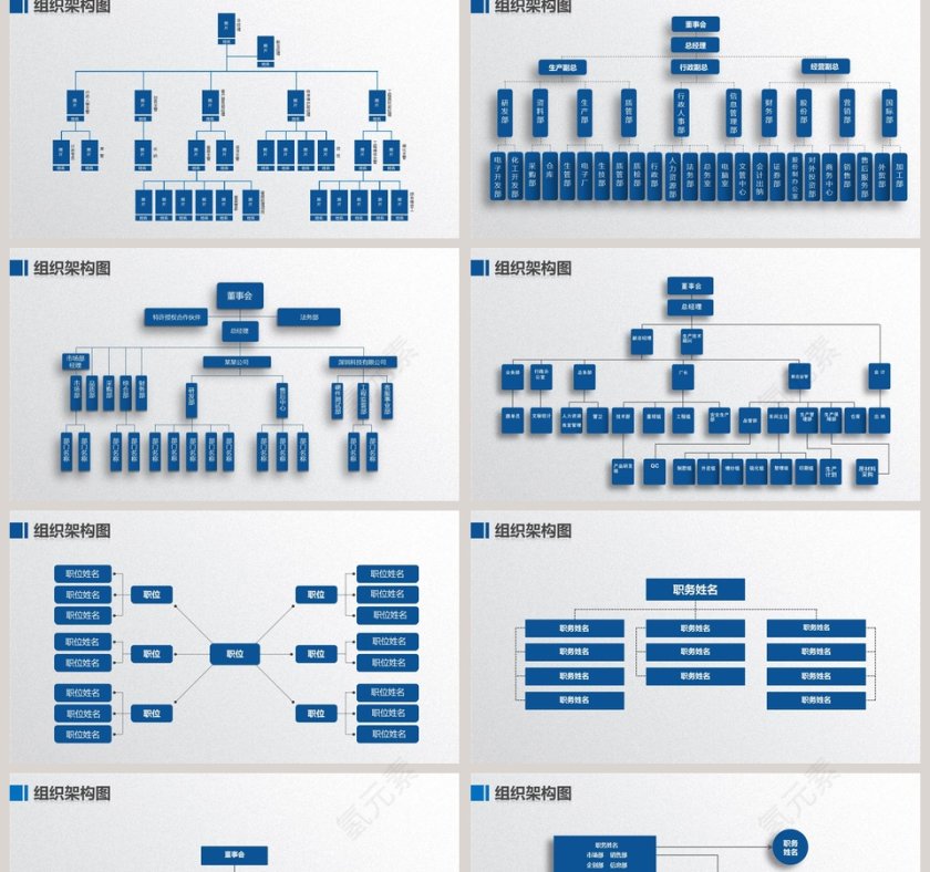组织架构图PPT模板组织框架ppt第2张