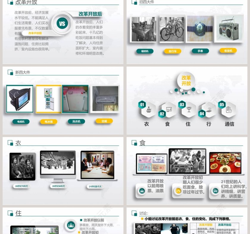 社会生活的变迁-八年级历史下册教学ppt课件第2张