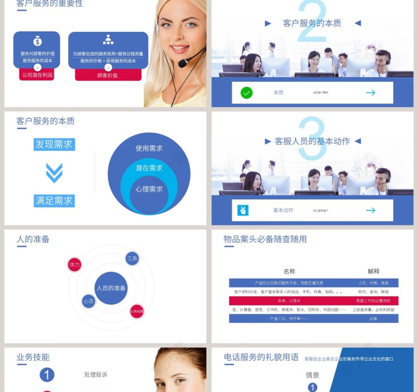 客服技巧培训PPT模板第2张