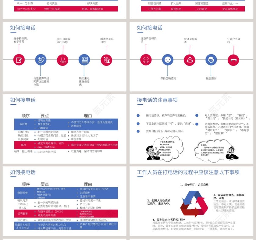 客服技巧培训PPT模板第4张