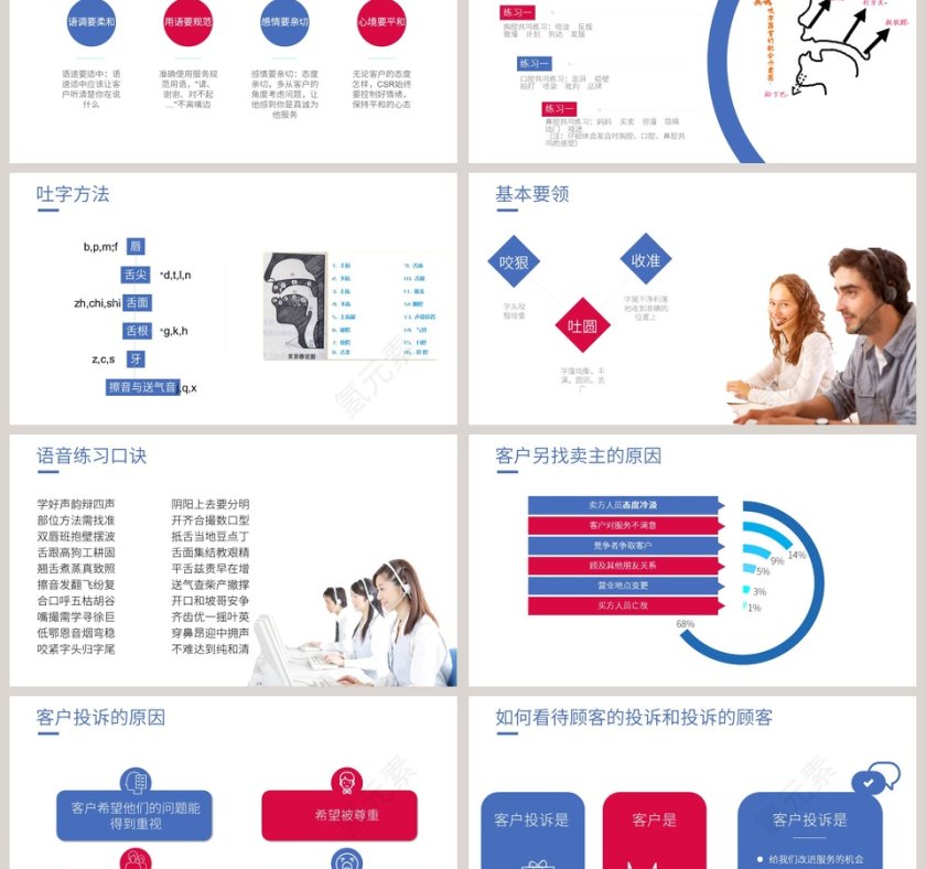 客服技巧培训PPT模板第6张