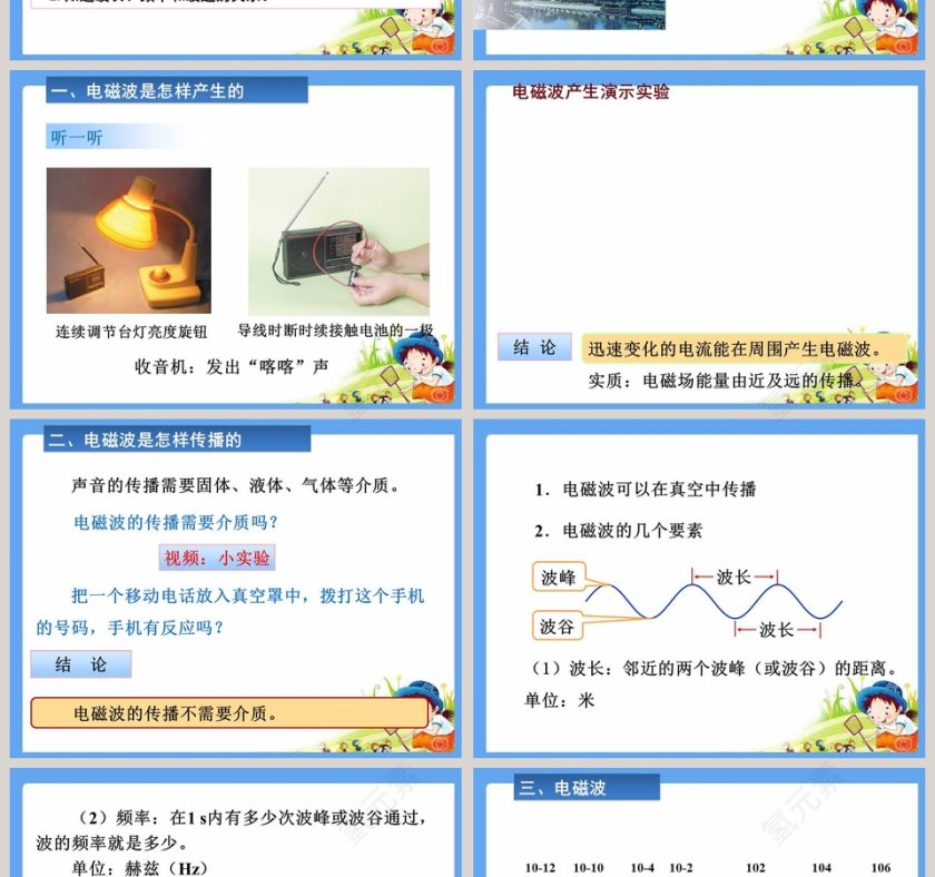 第二十一章 信息的传递-教学ppt课件第2张