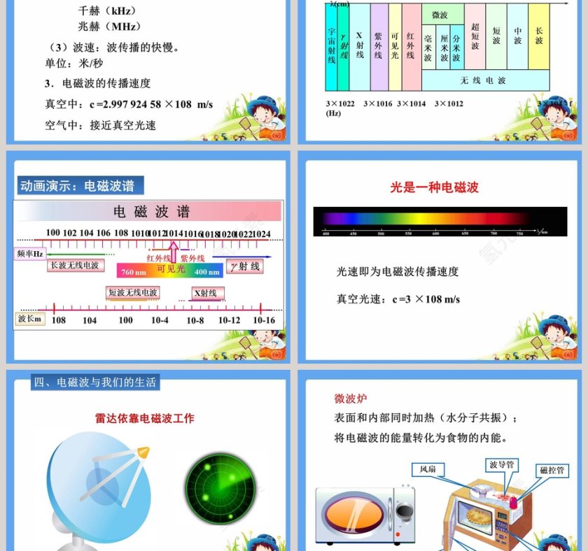 第二十一章 信息的传递-教学ppt课件第3张