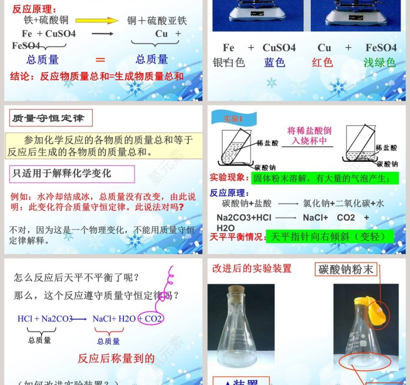 质量守恒定律教学ppt课件第3张