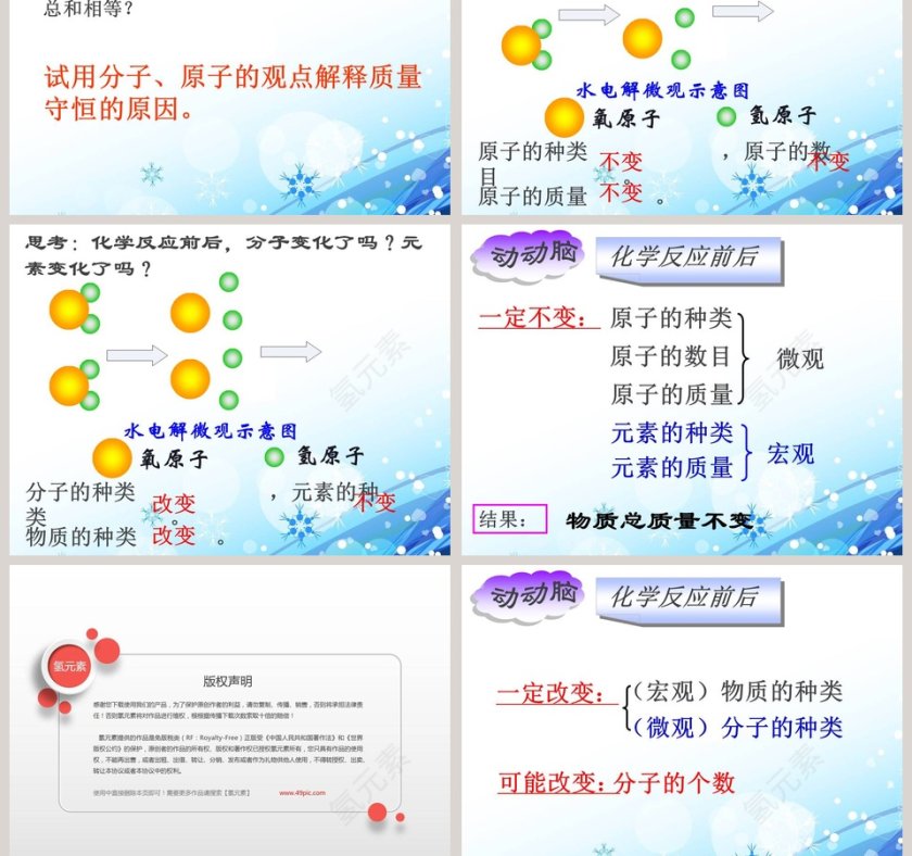 质量守恒定律教学ppt课件第5张