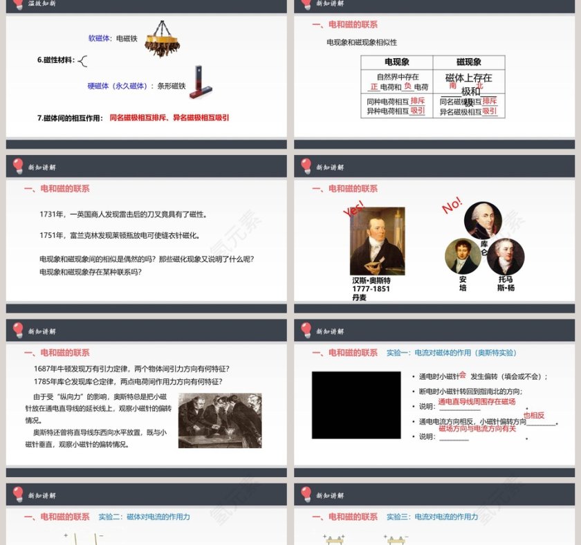 磁场 磁感线教学ppt课件第2张