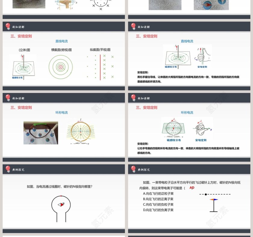 磁场 磁感线教学ppt课件第4张