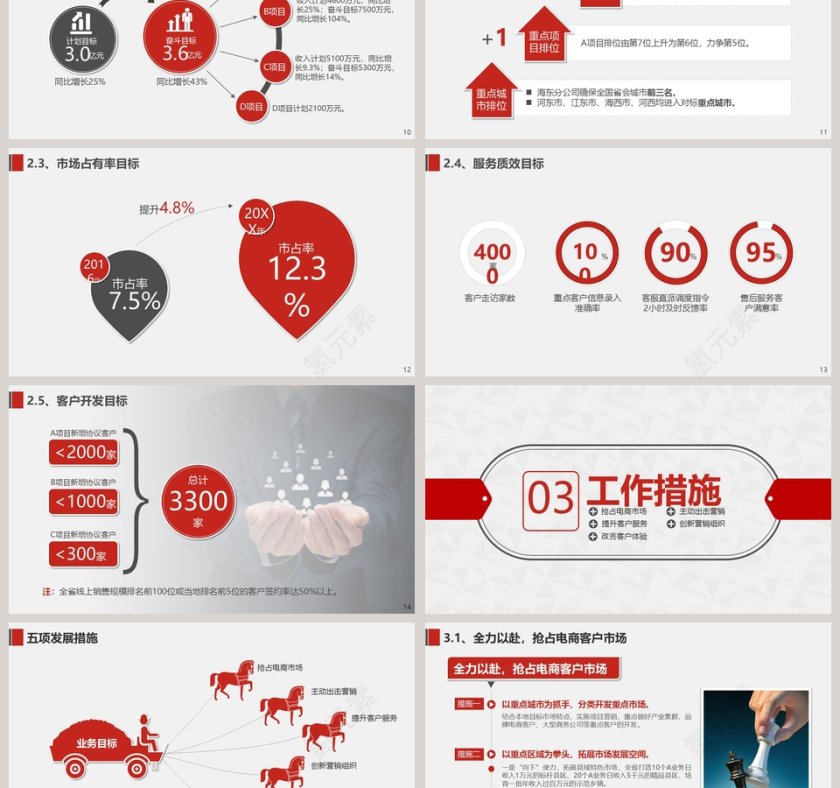 简约工作总结汇报计划商务PPT模板第3张
