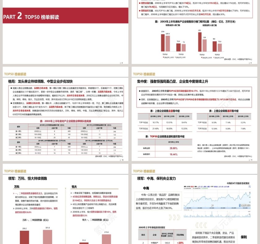 房地产企业销售排行榜发布及解 PPT第3张
