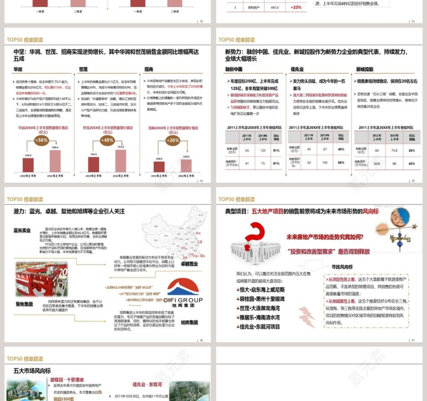 房地产企业销售排行榜发布及解 PPT第4张