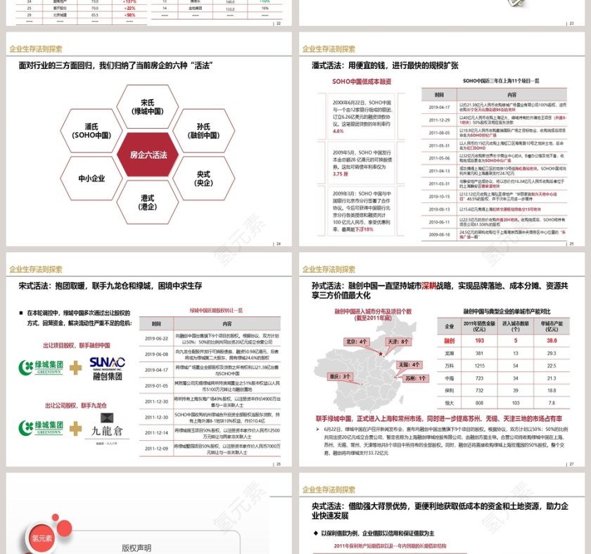 房地产企业销售排行榜发布及解 PPT第6张