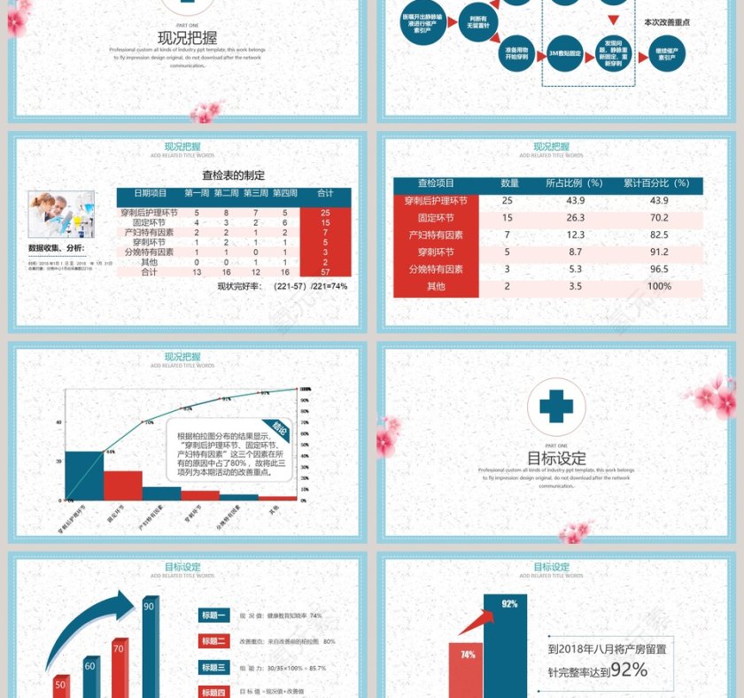 大气扁平风医疗手术项目汇报PPT模板第3张