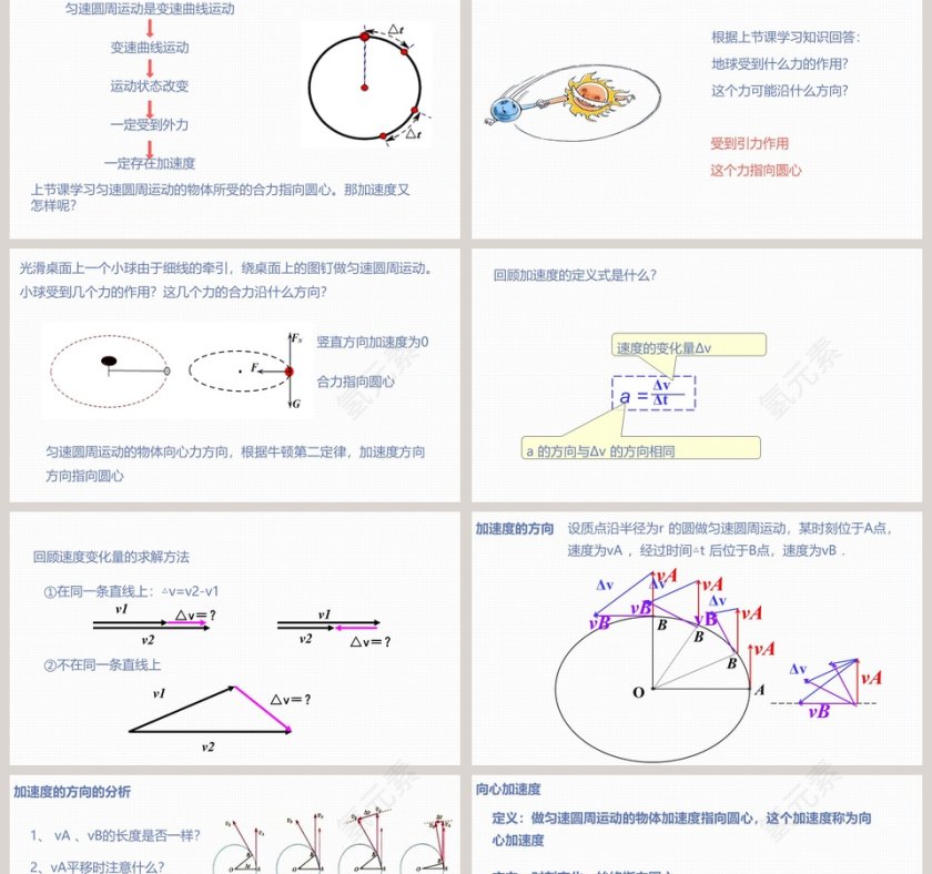 向心加速度教学ppt课件第2张