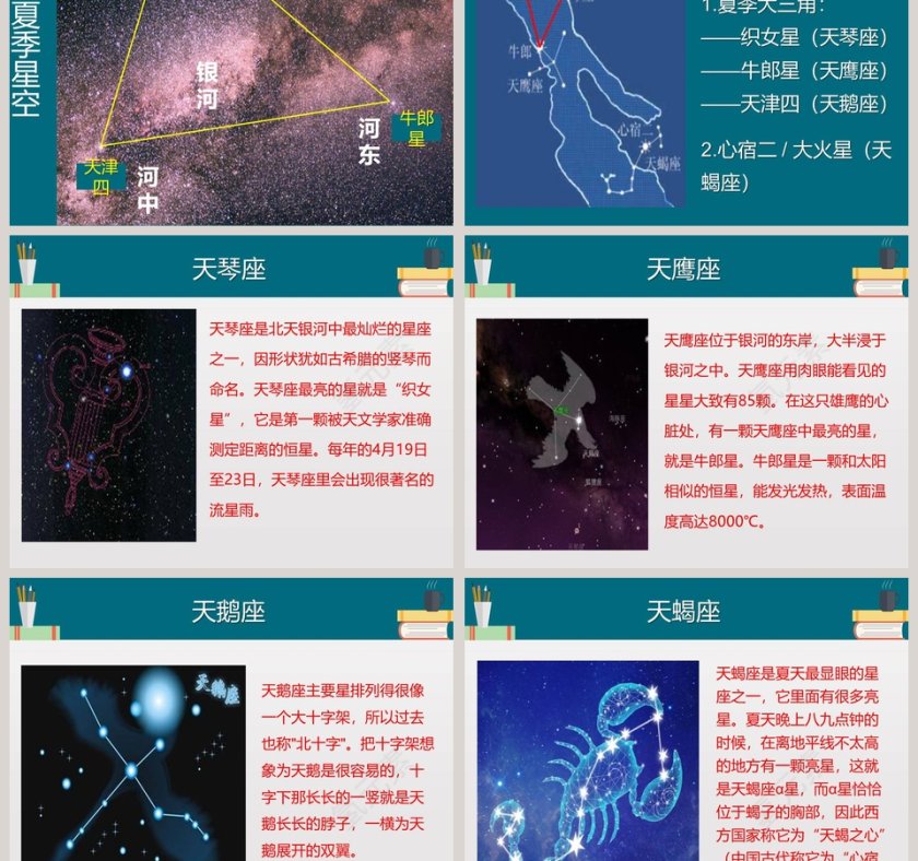 第七节 在星空中二教学ppt课件第3张