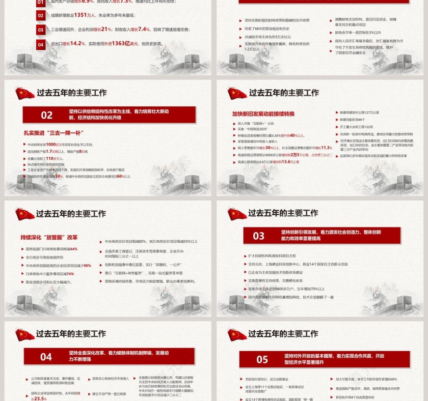 聚焦全国两会政府工作报告全文解读第6张