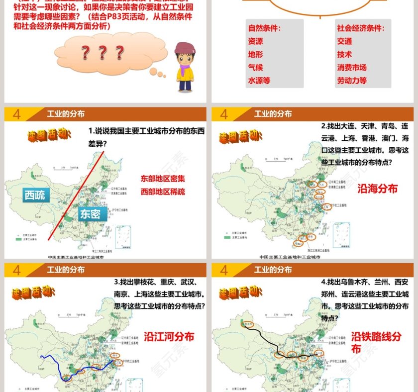 第二节 持续协调发展工业-第四章教学ppt课件第3张