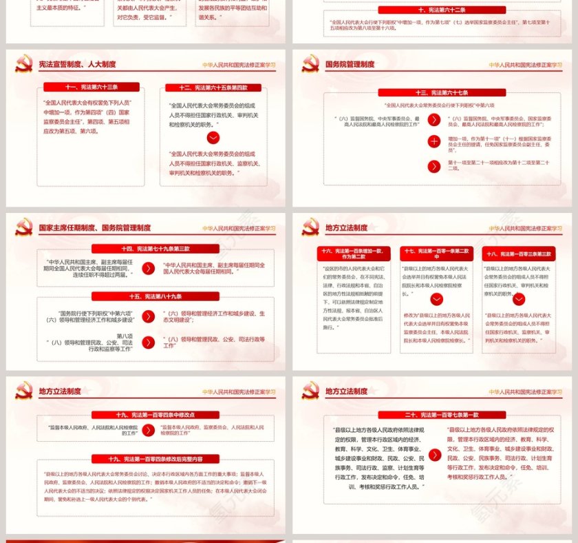 红色大气20xx新宪法学习ppt第4张