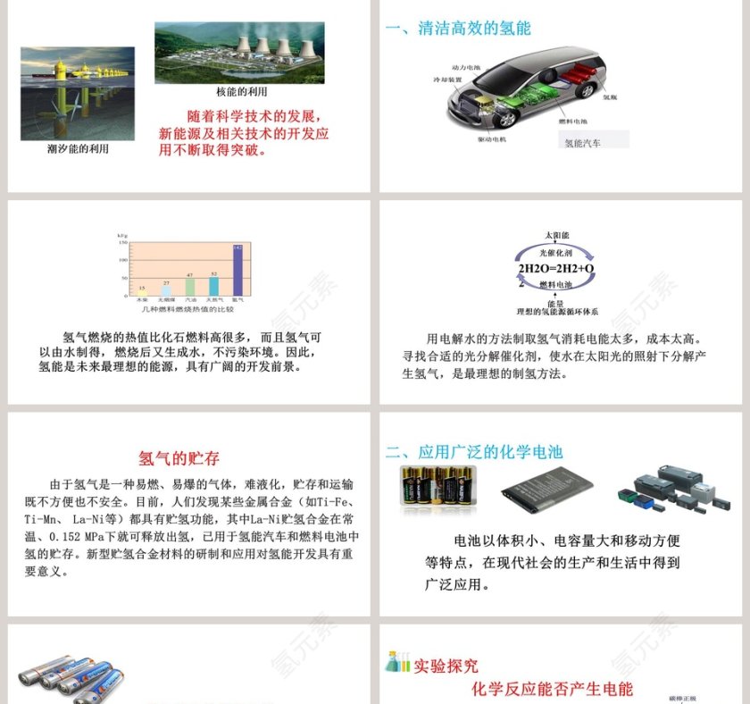 第十一单元 化学与社会发展-化学与能源开发教学ppt课件第2张