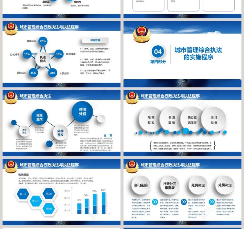城市管理综合行政执法与执法程序公安城管执法PPT第4张