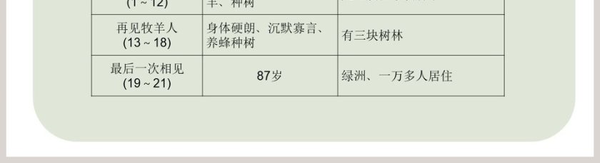 植树的牧羊人-语文 七年级 上册 配人教版教学ppt课件第5张