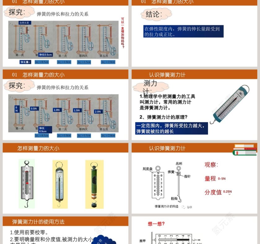 -怎样测量和表示力教学ppt课件第2张