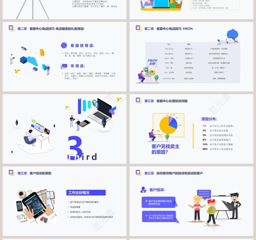 蓝色简约大气电话客服培训PPT第4张
