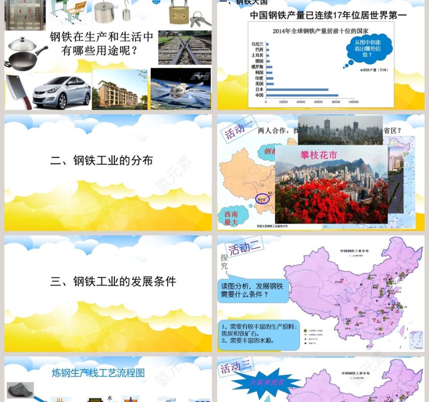 持续增长的工业教学ppt课件第2张