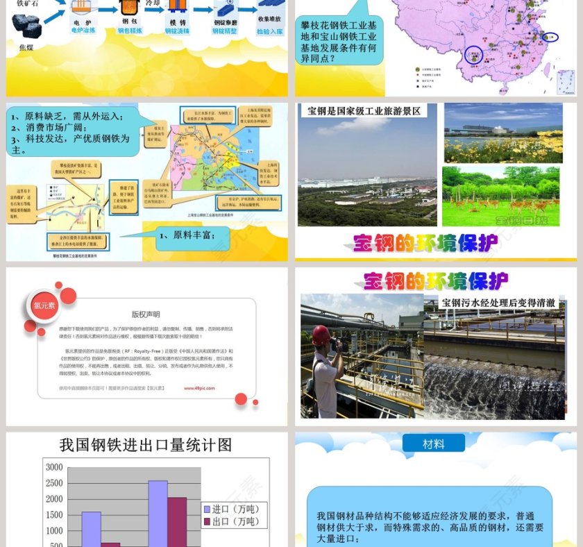 持续增长的工业教学ppt课件第3张