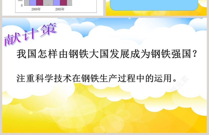 持续增长的工业教学ppt课件第4张