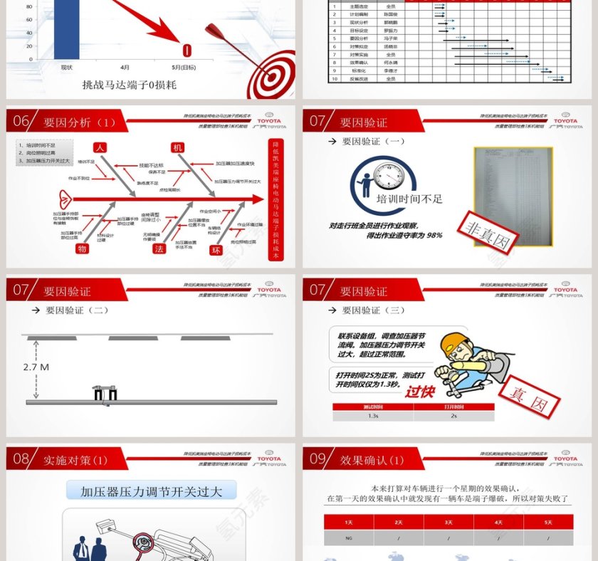 凯美瑞汽车座椅生产制造质量管理QC发布PPT案例与模板质量管理培训ppt第3张