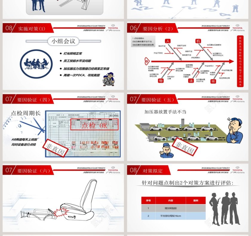 凯美瑞汽车座椅生产制造质量管理QC发布PPT案例与模板质量管理培训ppt第4张