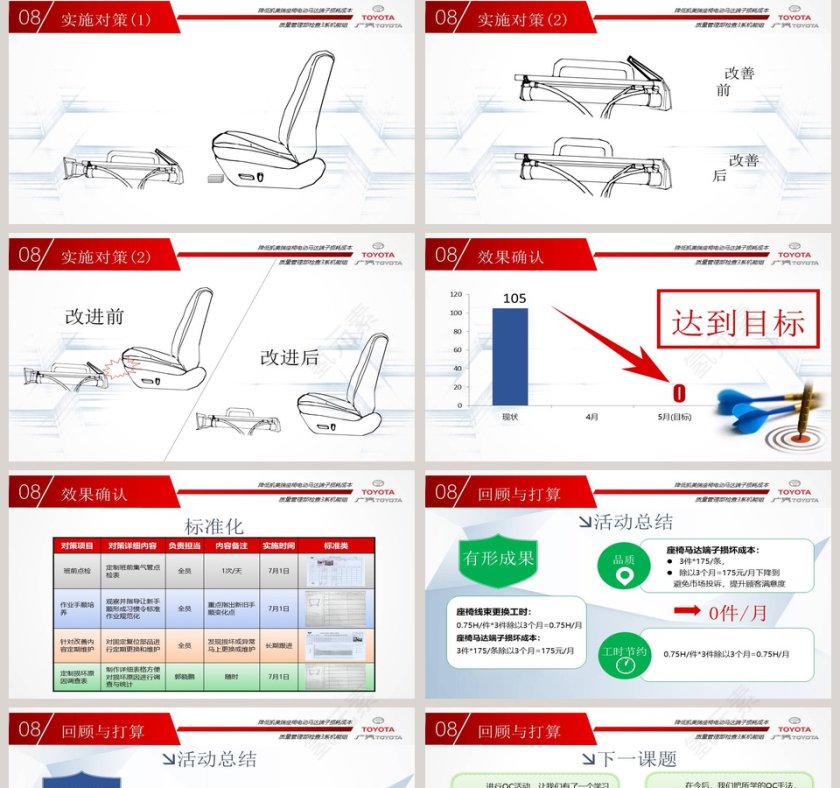 凯美瑞汽车座椅生产制造质量管理QC发布PPT案例与模板质量管理培训ppt第5张