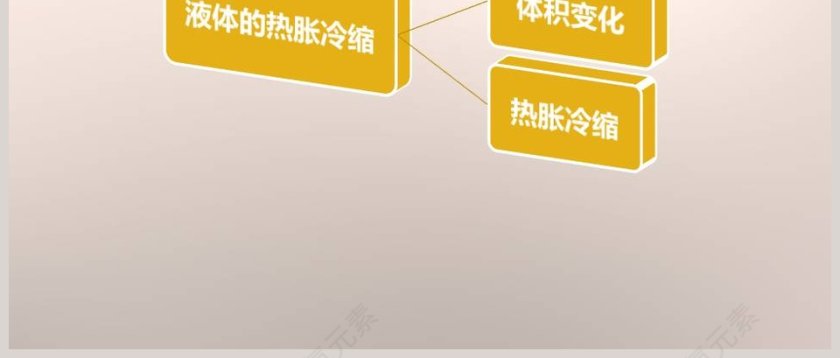 教科版   五年级下册-液体的热胀冷缩教学ppt课件第6张