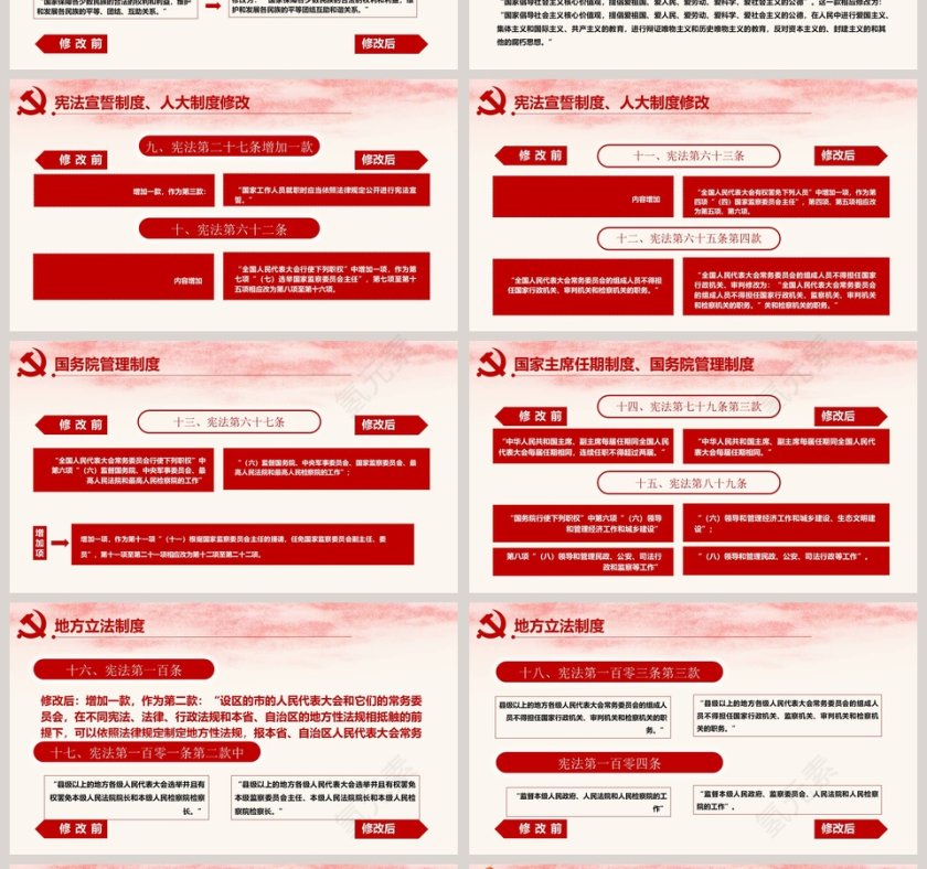 宪法修正案ppt第4张