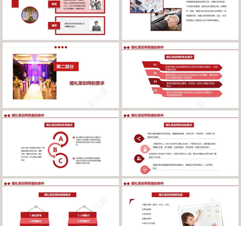 婚礼婚庆婚礼策划师培训PPT第3张